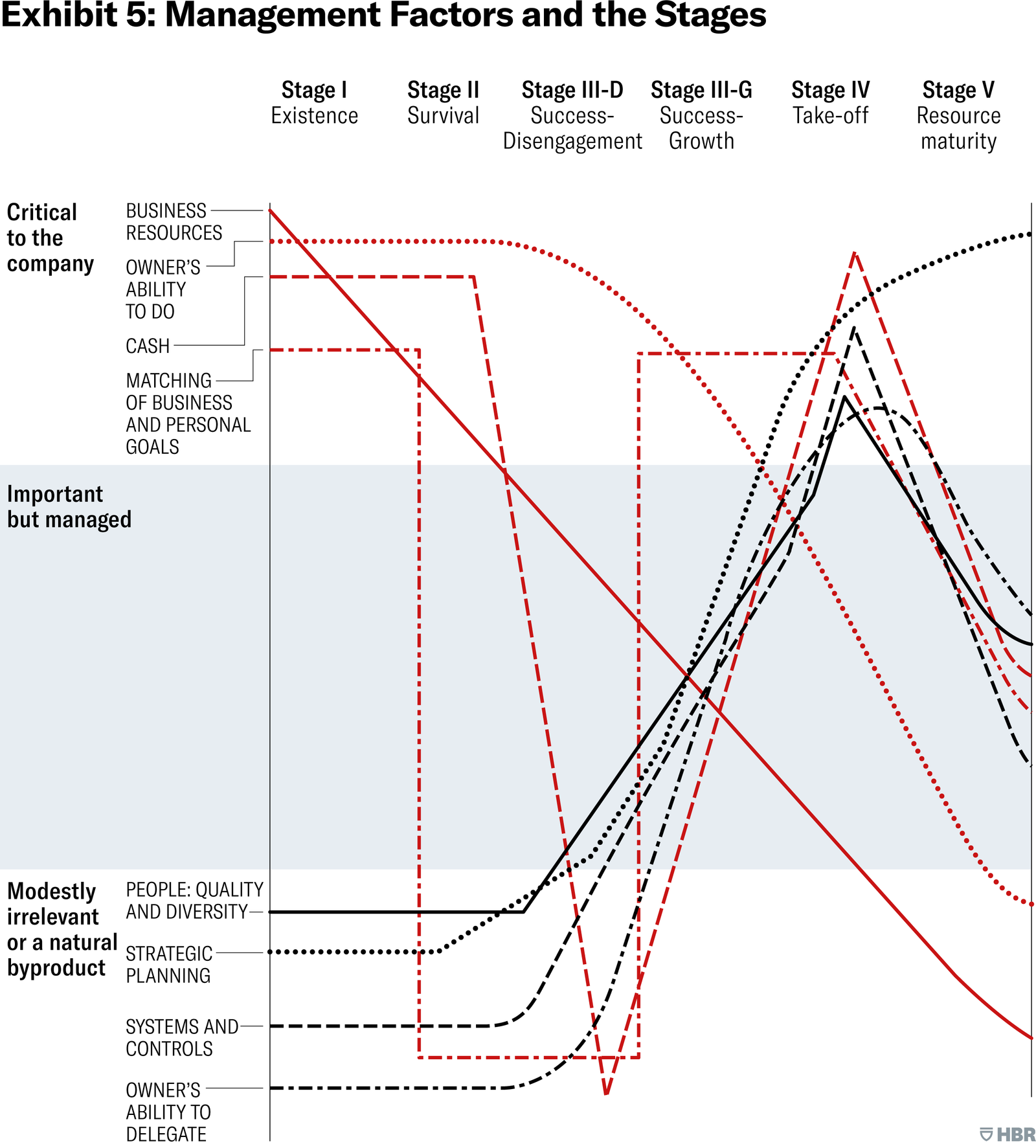 5 Best All-In-One Business Management Tool for Small Businesses