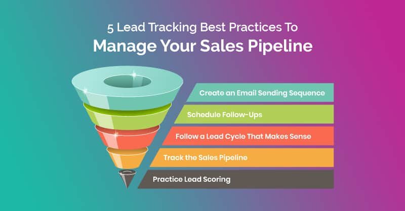 5 Best Business Tool for Managing Sales Pipelines And Invoices