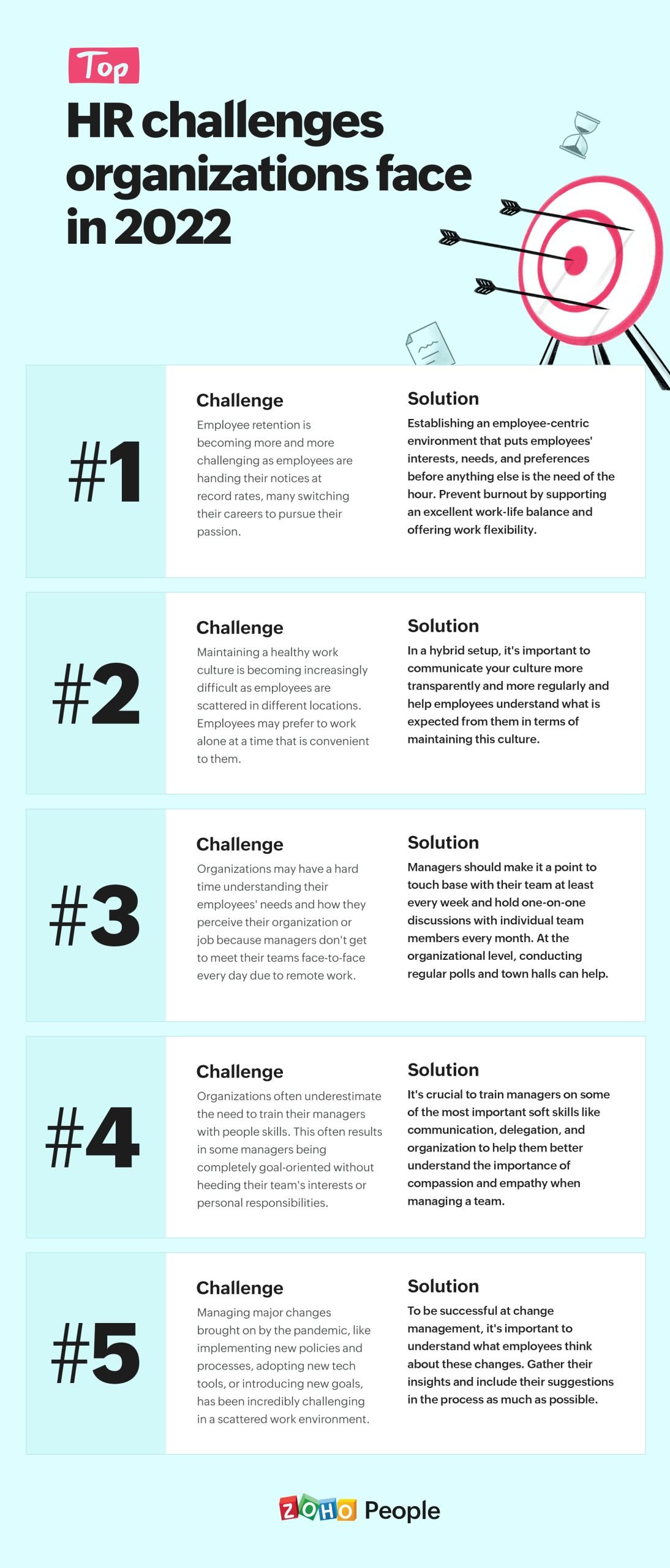 5 Best Hrm And Payroll Tool for Managing Remote Teams