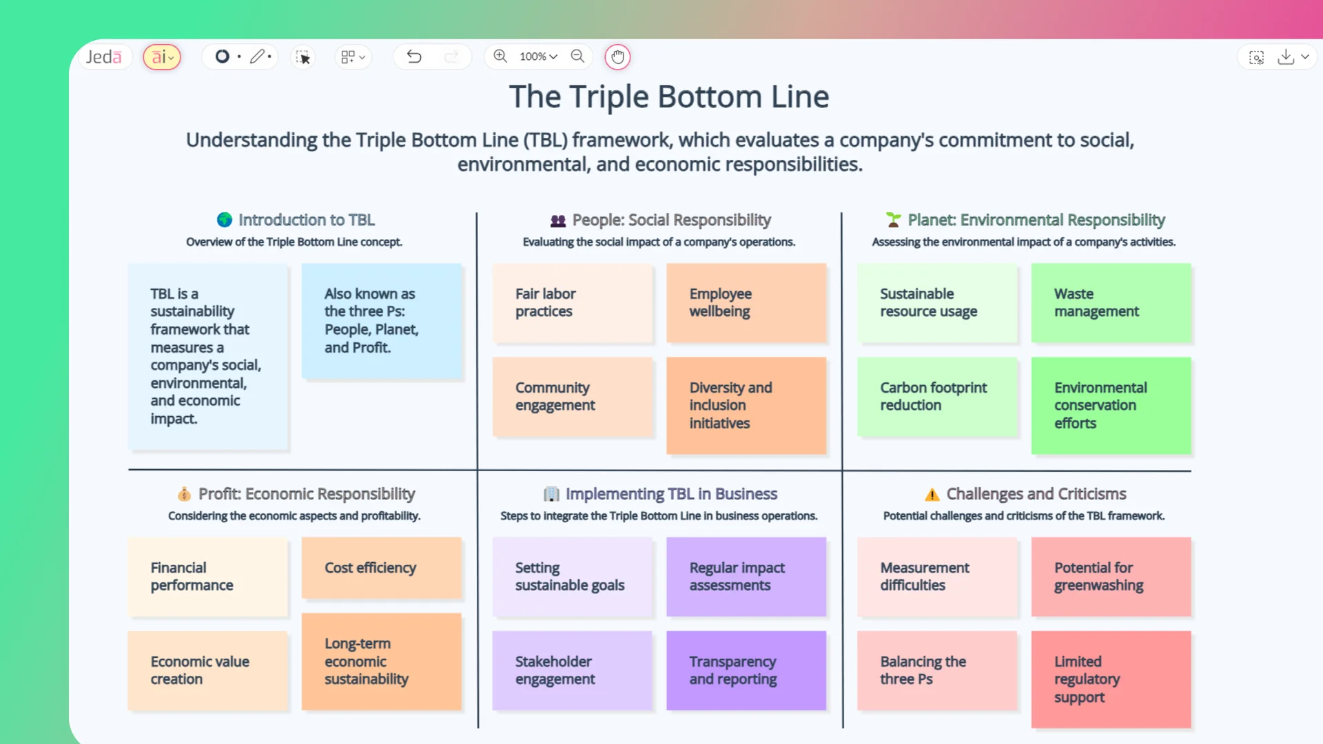 How to Request a Demo of Triplo Ai: Try Before You Commit